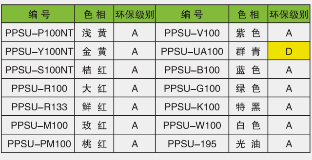 丝印PP油墨-PPSU系列(图3)